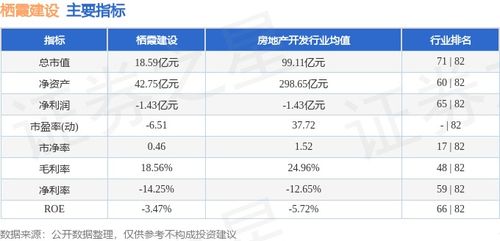 本周棲霞建設股價上漲0.57%，主力資金凈流入243.25萬元，物業管理板塊表現穩健