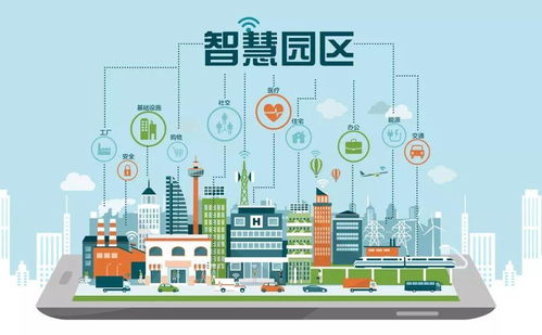 智慧賦能 構建高效、協同、可持續的智慧園區物業管理系統