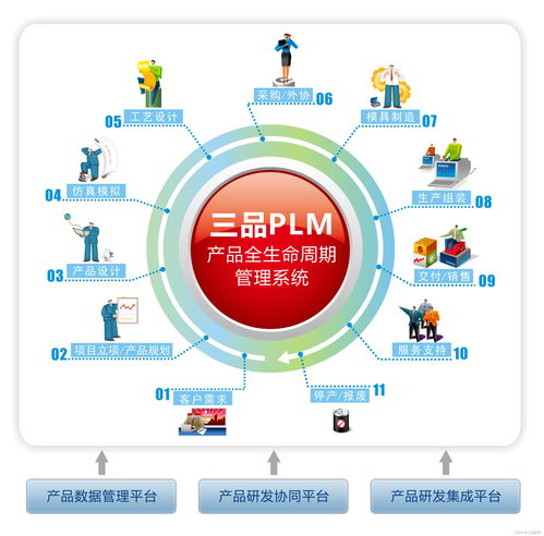 智能化工廠(chǎng)PLM的內(nèi)涵與廣金業(yè)務(wù)管理系統(tǒng)的應(yīng)用