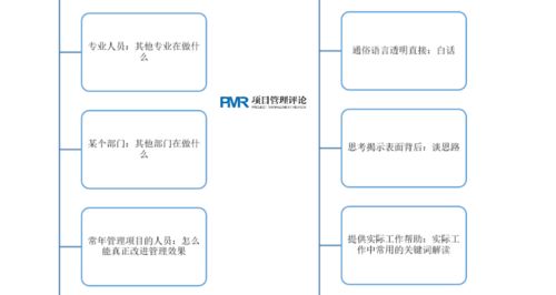 一圖讀懂白話(huà)國(guó)際工程項(xiàng)目管理 廣金業(yè)務(wù)管理系統(tǒng)核心解讀
