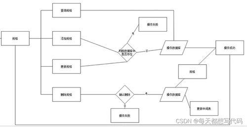 基于SSM框架的廣金用戶(hù)商品管理系統(tǒng)設(shè)計(jì)與實(shí)現(xiàn)