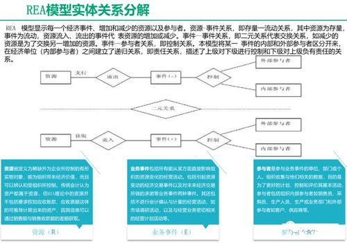 ChatGPT與廣金業(yè)務(wù)管理系統(tǒng)融合解決方案